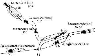 Gleisplan