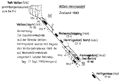 Gleisplan